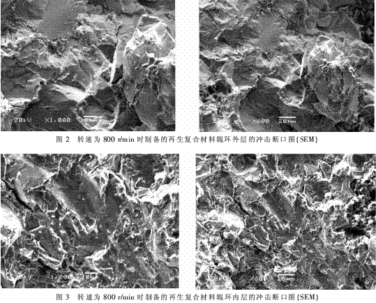 離心機(jī)轉(zhuǎn)速對再生復(fù)合材料輥環(huán)組織和性能的影響