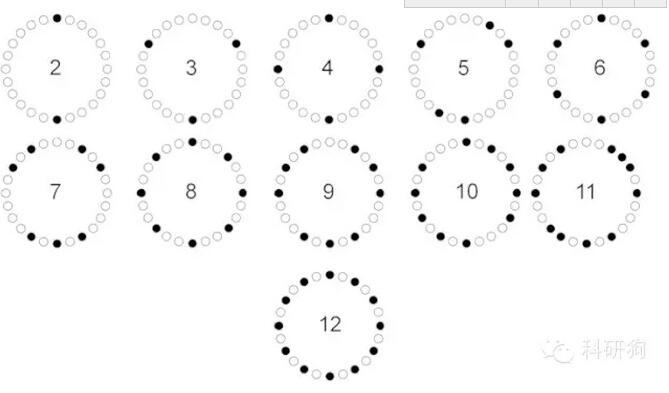 離心機(jī)配平問題，80%的人會(huì)答錯(cuò)