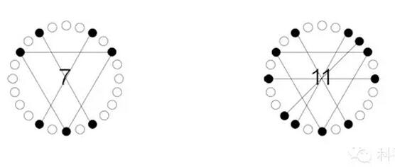 離心機(jī)配平問題，80%的人會(huì)答錯(cuò)