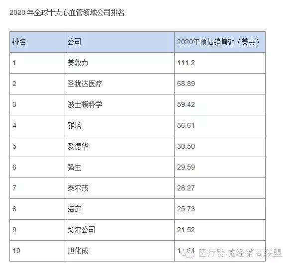 國際醫(yī)療器械巨頭并購大戰(zhàn)的真實原因是什么？