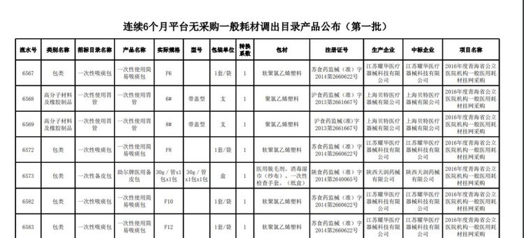 全面清理！近5萬種耗材被踢出掛網！